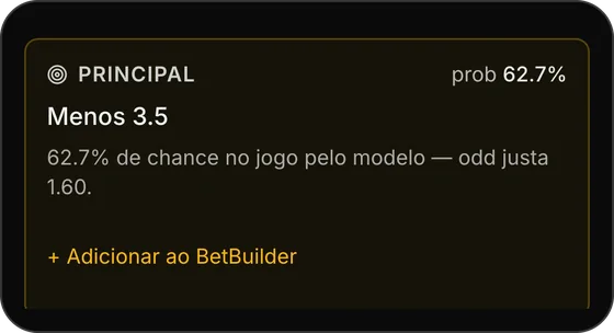 Leitura principal do jogo, com a chance do modelo e a odd justa