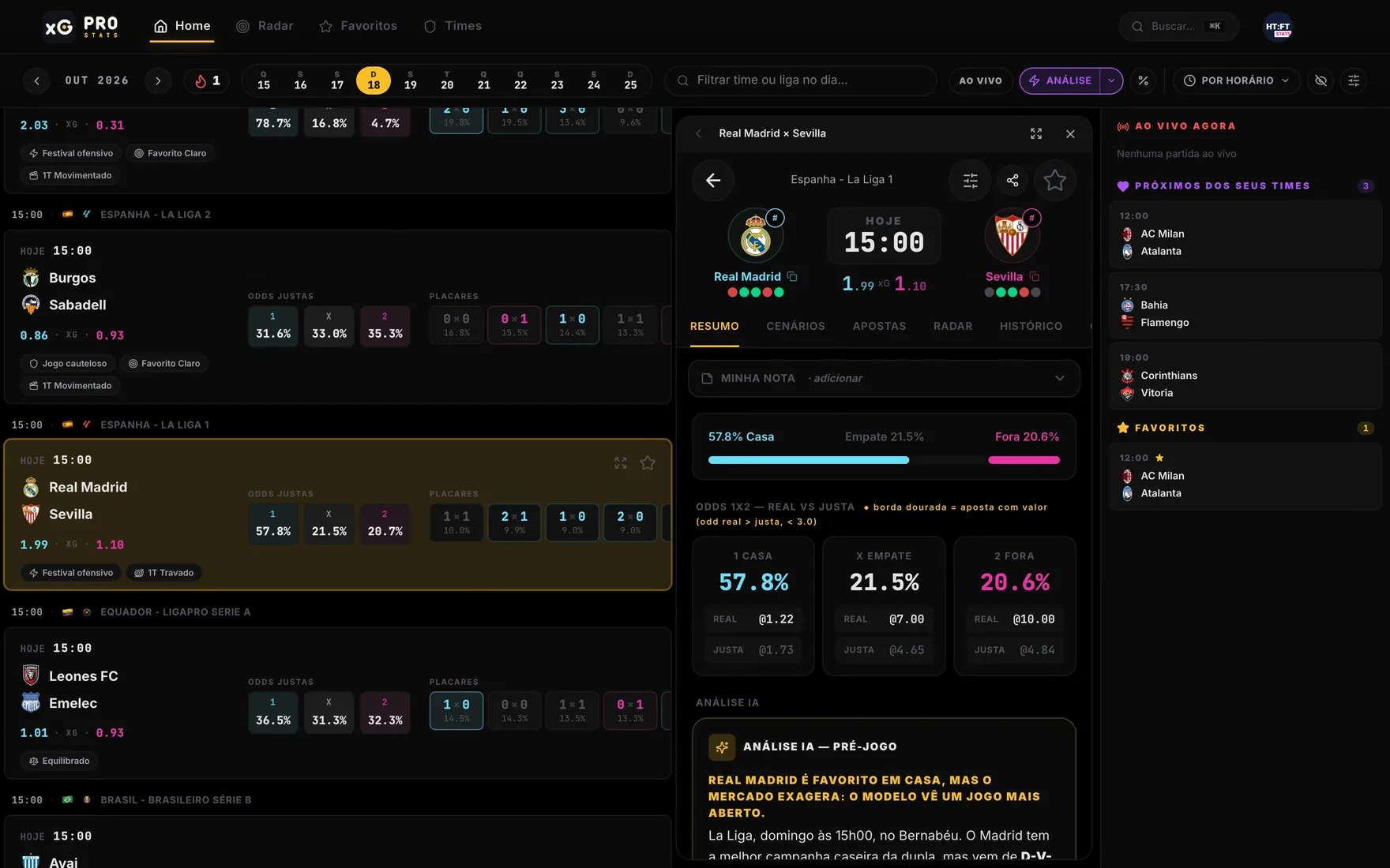 O xG PRO no computador: jogos do dia e a prévia de Real Madrid × Sevilla com as odds justas