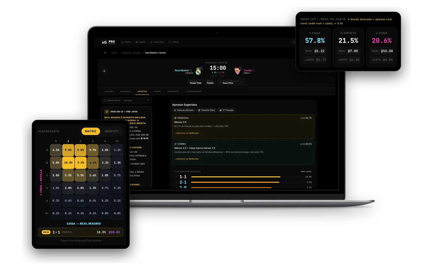 Aba de sugestões no computador, com a matriz e as odds em destaque